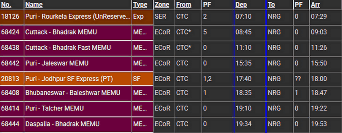 Pic of Timetable of trains from Cuttack to Nergundi
